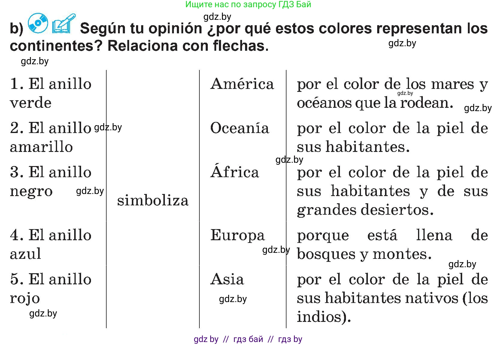 Испанский язык, 5 класс Учебник, авторы: Цыбулева Татьяна Эдуардовна, Пушкина Ольга Александровна, издательство Вышэйшая школа, Минск, 2017, оранжевого цвета, страница 9, номер 7, Условие (продолжение 2)