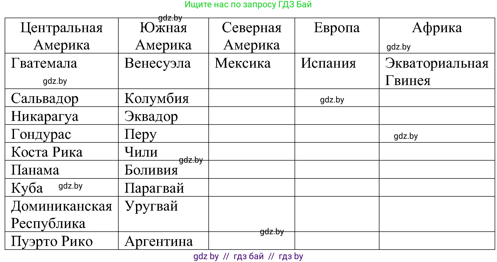 Испанский язык, 5 класс Учебник, авторы: Цыбулева Татьяна Эдуардовна, Пушкина Ольга Александровна, издательство Вышэйшая школа, Минск, 2017, оранжевого цвета, страница 33, номер 3, Решение (продолжение 2)