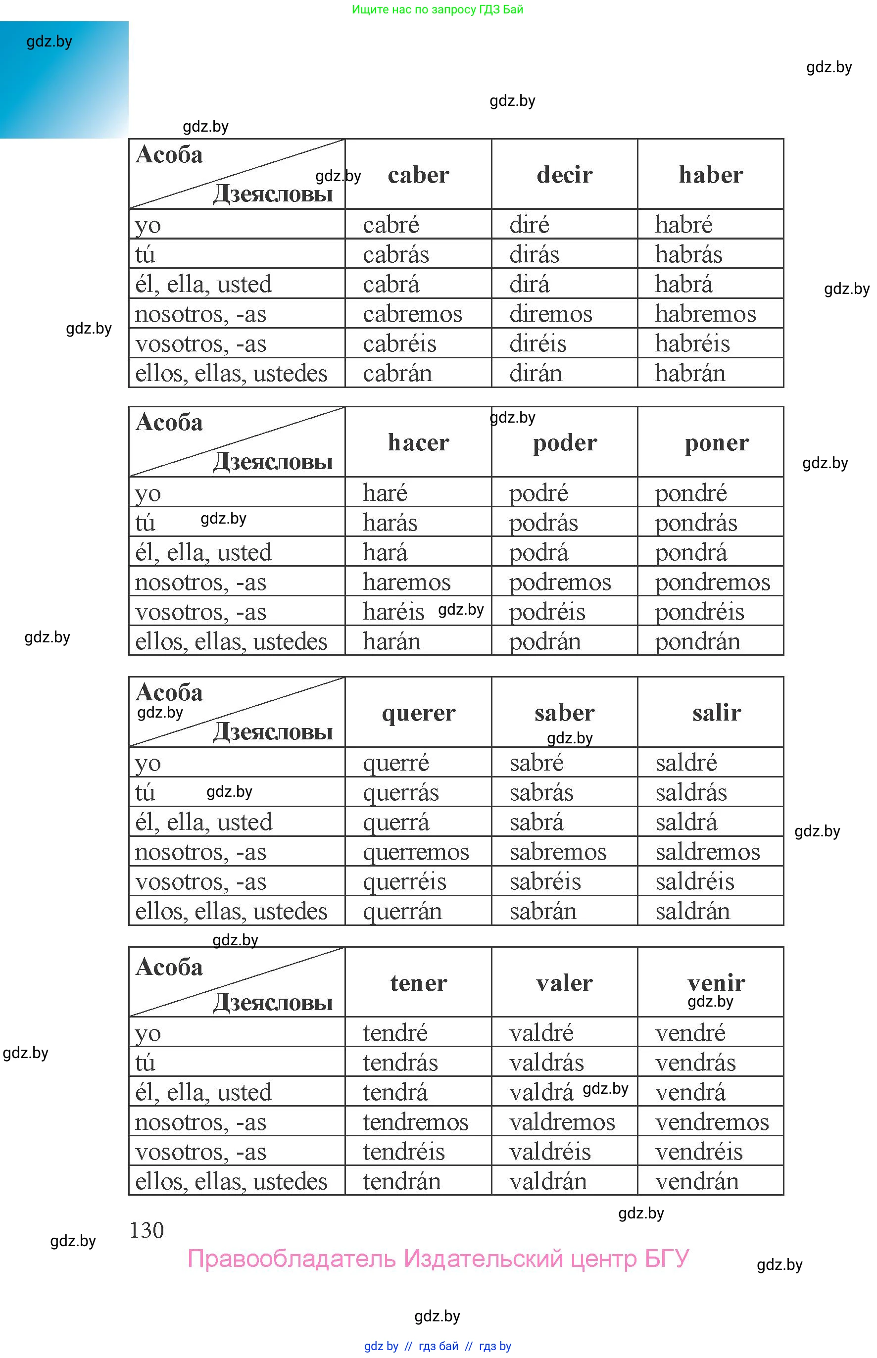 Испанский язык, 6 класс Учебник, авторы: Цыбулева Татьяна Эдуардовна, Пушкина Ольга Александровна, издательство Издательский центр БГУ, Минск, 2018, Часть 2, страница 130