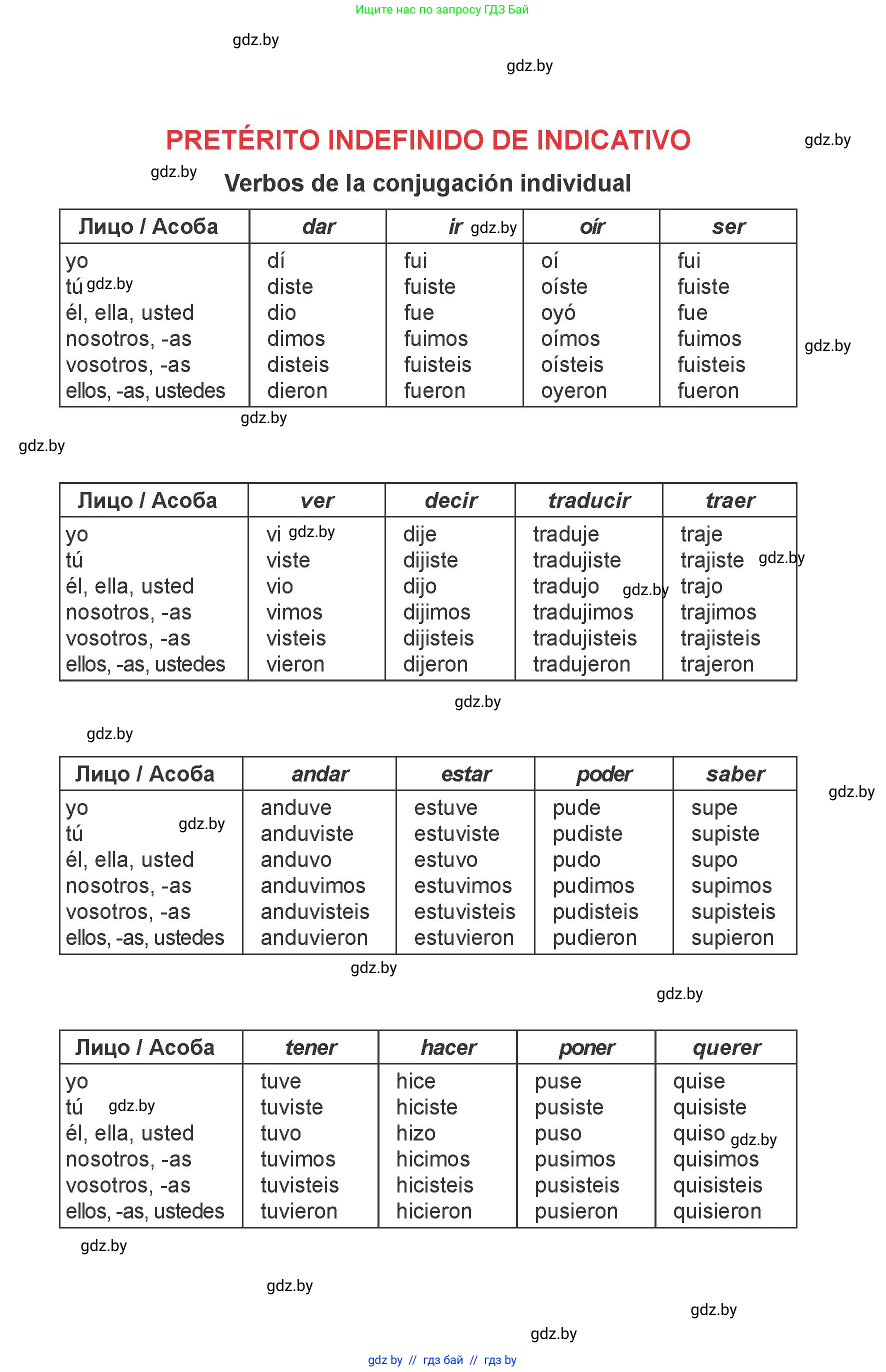Испанский язык, 6 класс Учебник, авторы: Цыбулева Татьяна Эдуардовна, Пушкина Ольга Александровна, издательство Издательский центр БГУ, Минск, 2018, 
