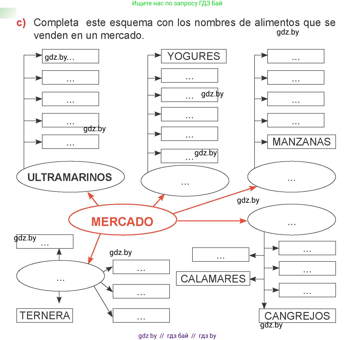Испанский язык, 6 класс Учебник, авторы: Цыбулева Татьяна Эдуардовна, Пушкина Ольга Александровна, издательство Издательский центр БГУ, Минск, 2018, Часть 2, страница 16, номер 15, Условие (продолжение 3)