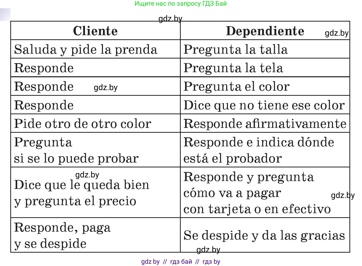 Испанский язык, 7 класс Учебник, авторы: Цыбулева Татьяна Эдуардовна, Пушкина Ольга Александровна, Карпиевич Галина Константиновна, издательство Издательский центр БГУ, Минск, 2019, бирюзового цвета, Часть 2, страница 79, номер 15, Условие (продолжение 2)