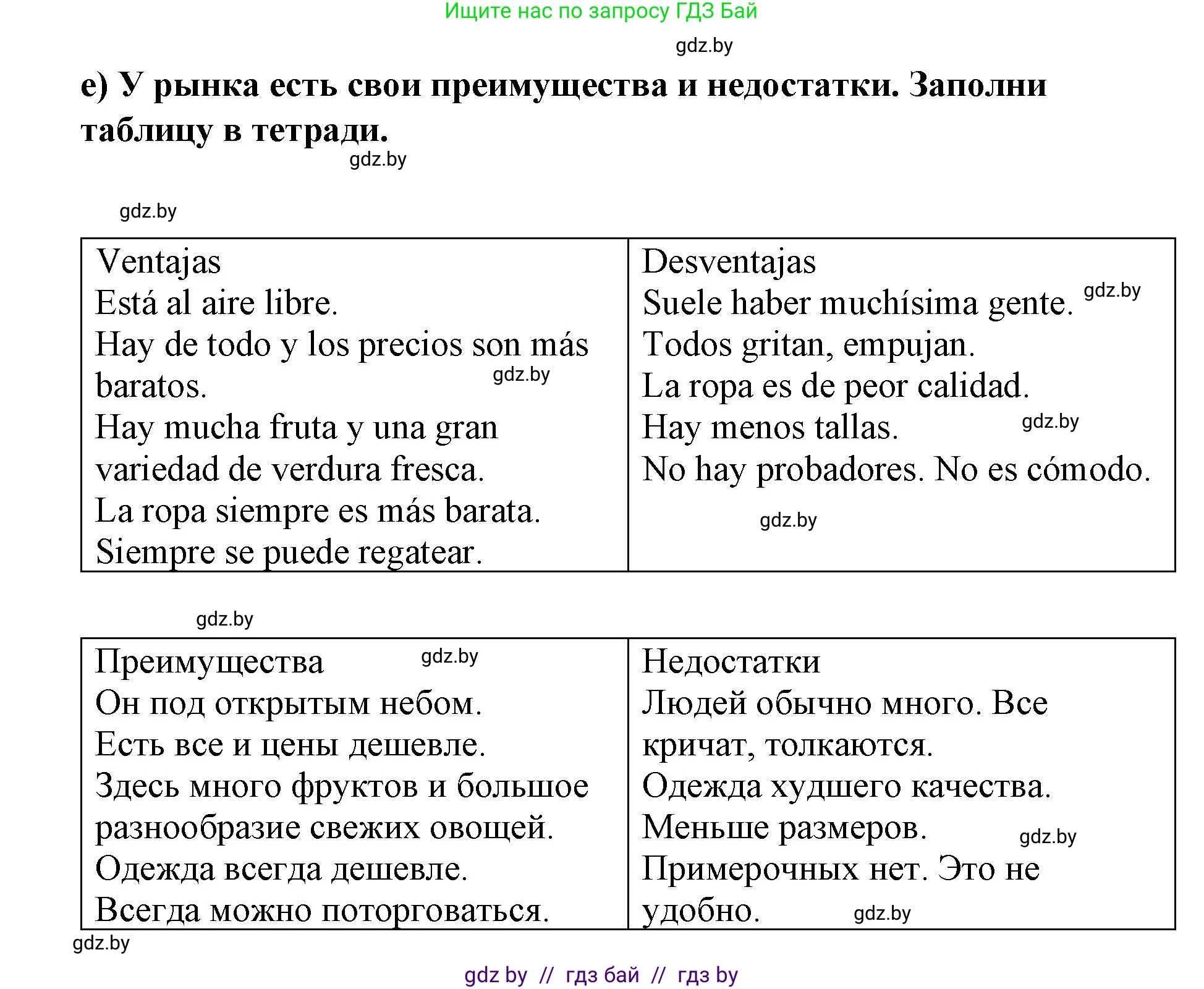 Испанский язык, 7 класс Учебник, авторы: Цыбулева Татьяна Эдуардовна, Пушкина Ольга Александровна, Карпиевич Галина Константиновна, издательство Издательский центр БГУ, Минск, 2019, бирюзового цвета, Часть 2, страница 49, номер 4, Решение (продолжение 6)
