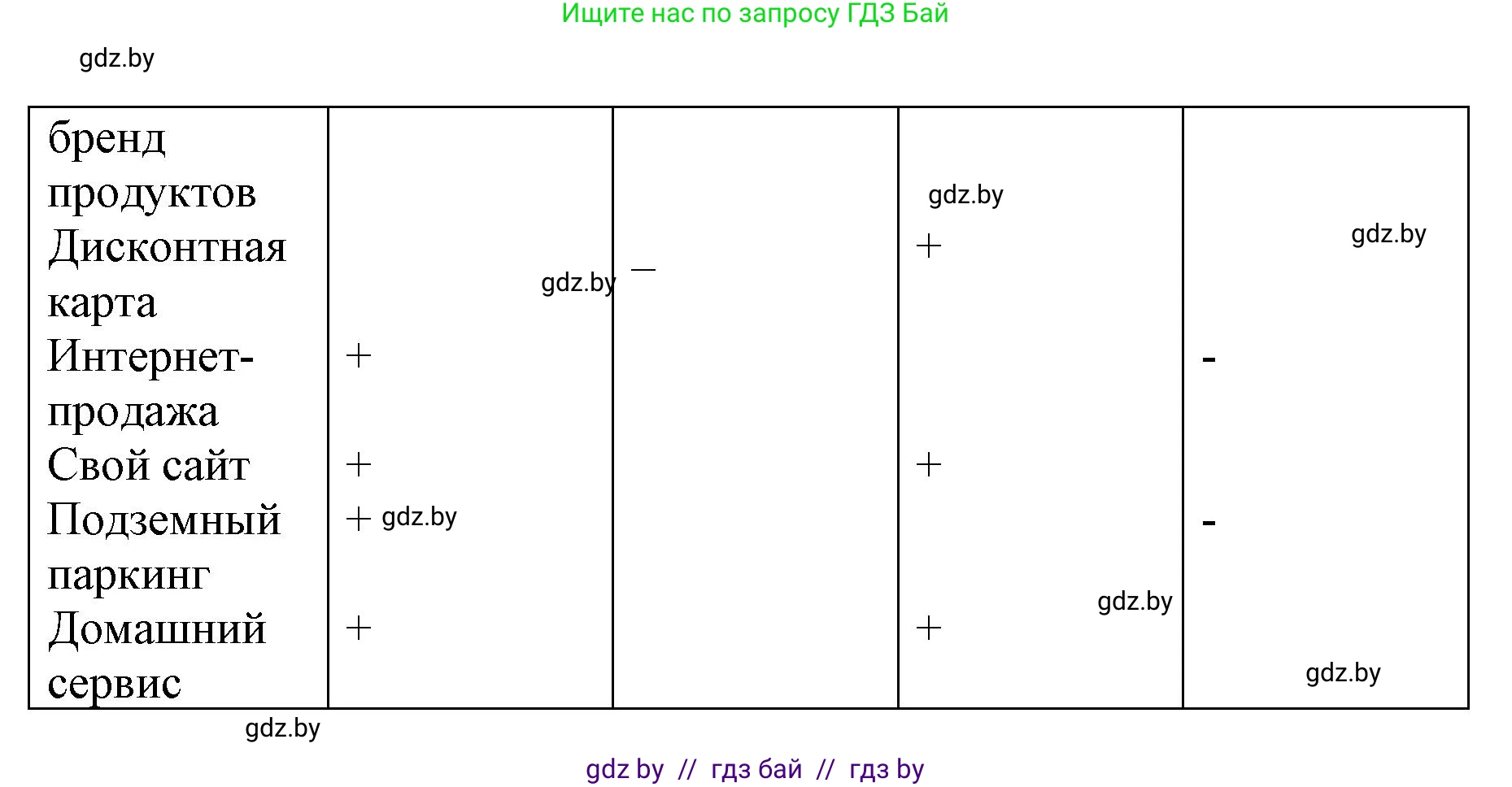 Испанский язык, 7 класс Учебник, авторы: Цыбулева Татьяна Эдуардовна, Пушкина Ольга Александровна, Карпиевич Галина Константиновна, издательство Издательский центр БГУ, Минск, 2019, бирюзового цвета, Часть 2, страница 85, номер 4, Решение (продолжение 2)