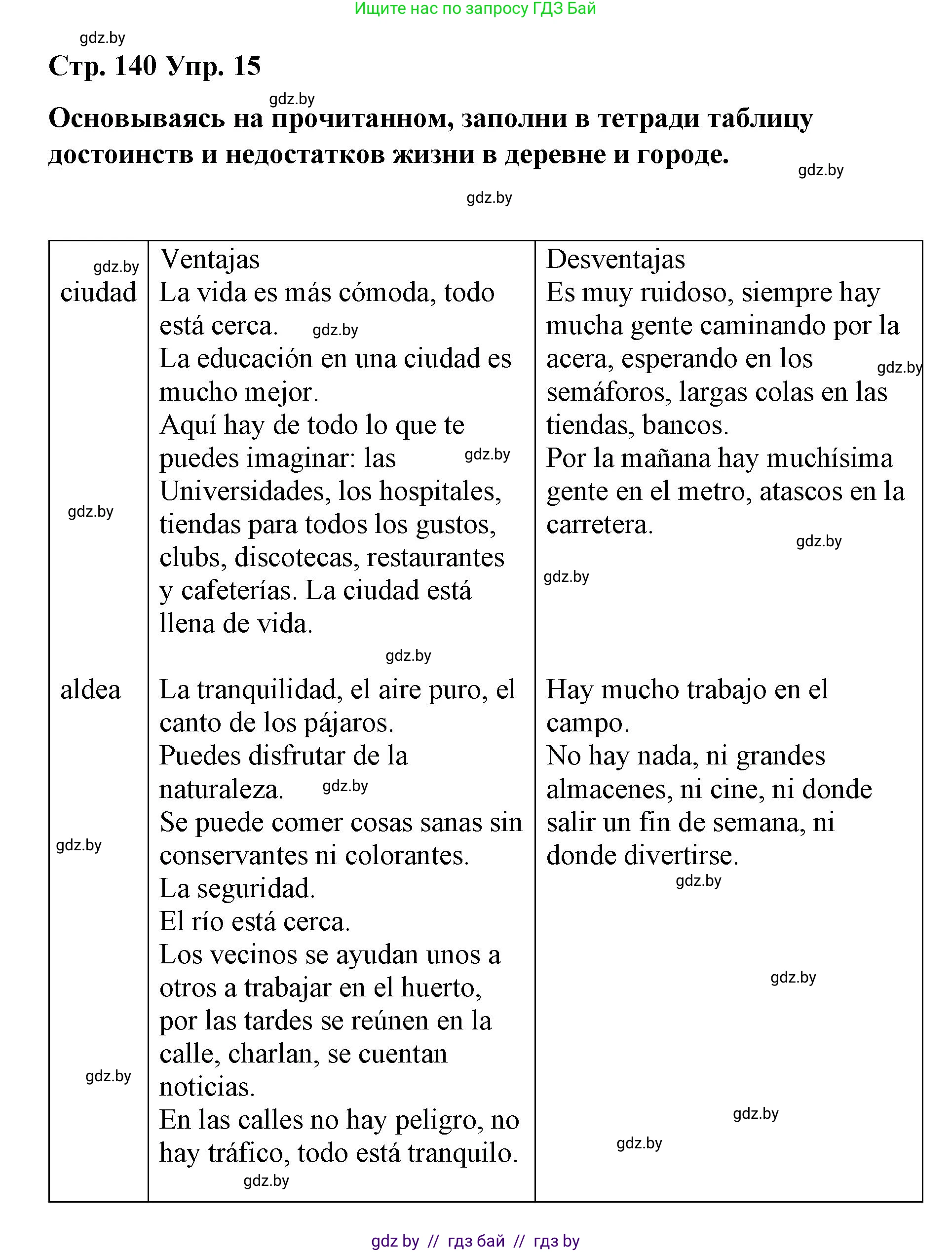 Испанский язык, 7 класс Учебник, авторы: Цыбулева Татьяна Эдуардовна, Пушкина Ольга Александровна, Карпиевич Галина Константиновна, издательство Издательский центр БГУ, Минск, 2019, бирюзового цвета, Часть 2, страница 140, номер 15, Решение