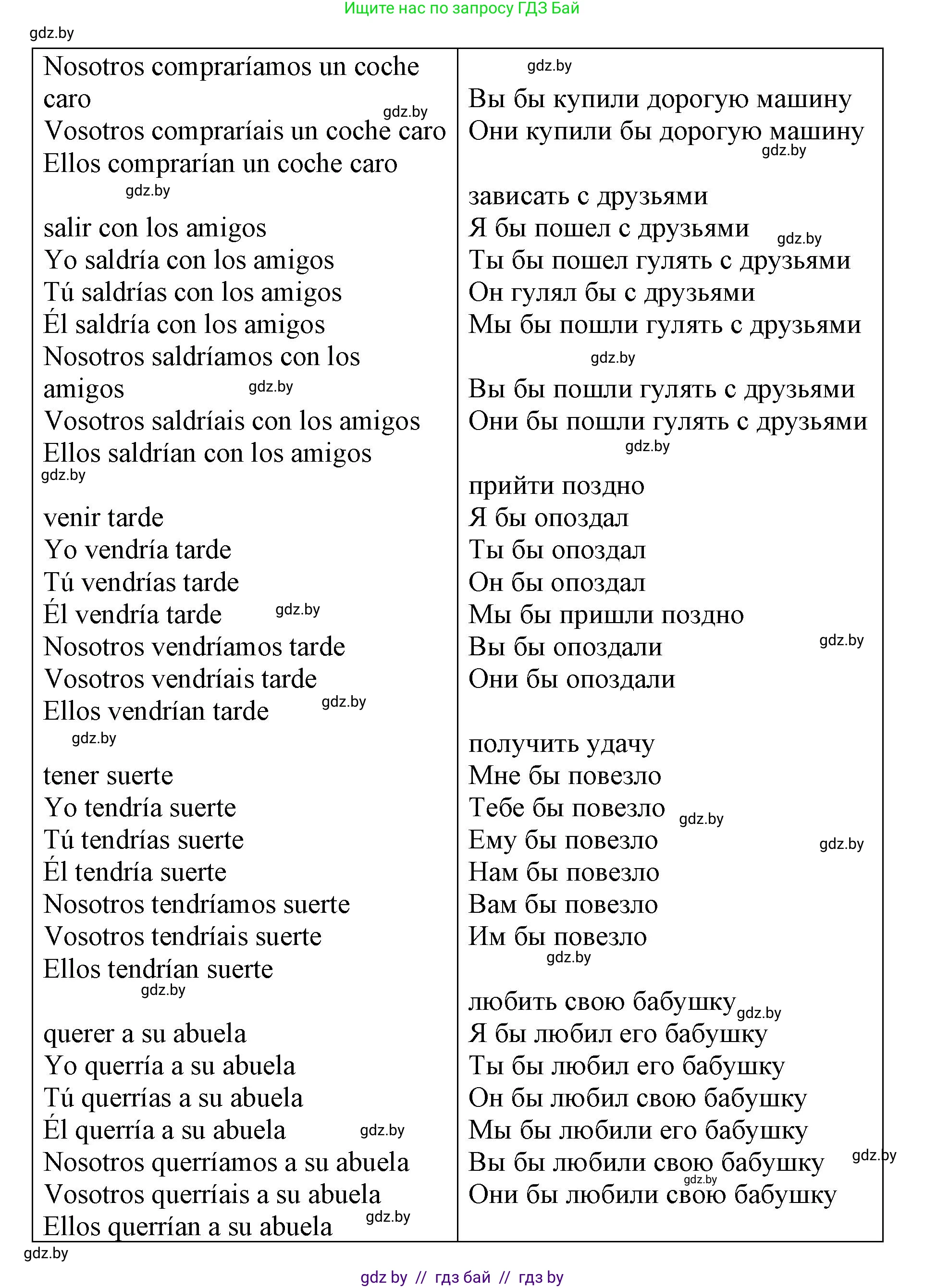 Испанский язык, 7 класс Учебник, авторы: Цыбулева Татьяна Эдуардовна, Пушкина Ольга Александровна, Карпиевич Галина Константиновна, издательство Издательский центр БГУ, Минск, 2019, бирюзового цвета, Часть 2, страница 174, номер 1, Решение (продолжение 2)