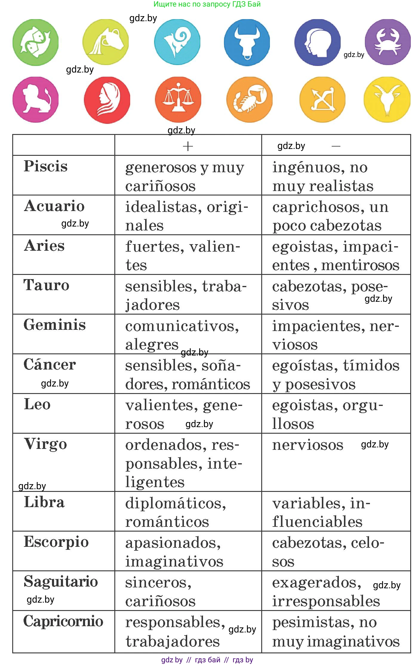 Испанский язык, 7 класс Учебник, автор: Гриневич Елена Карловна, издательство Вышэйшая школа, Минск, 2017, оранжевого цвета, страница 102, номер 13, Условие (продолжение 2)