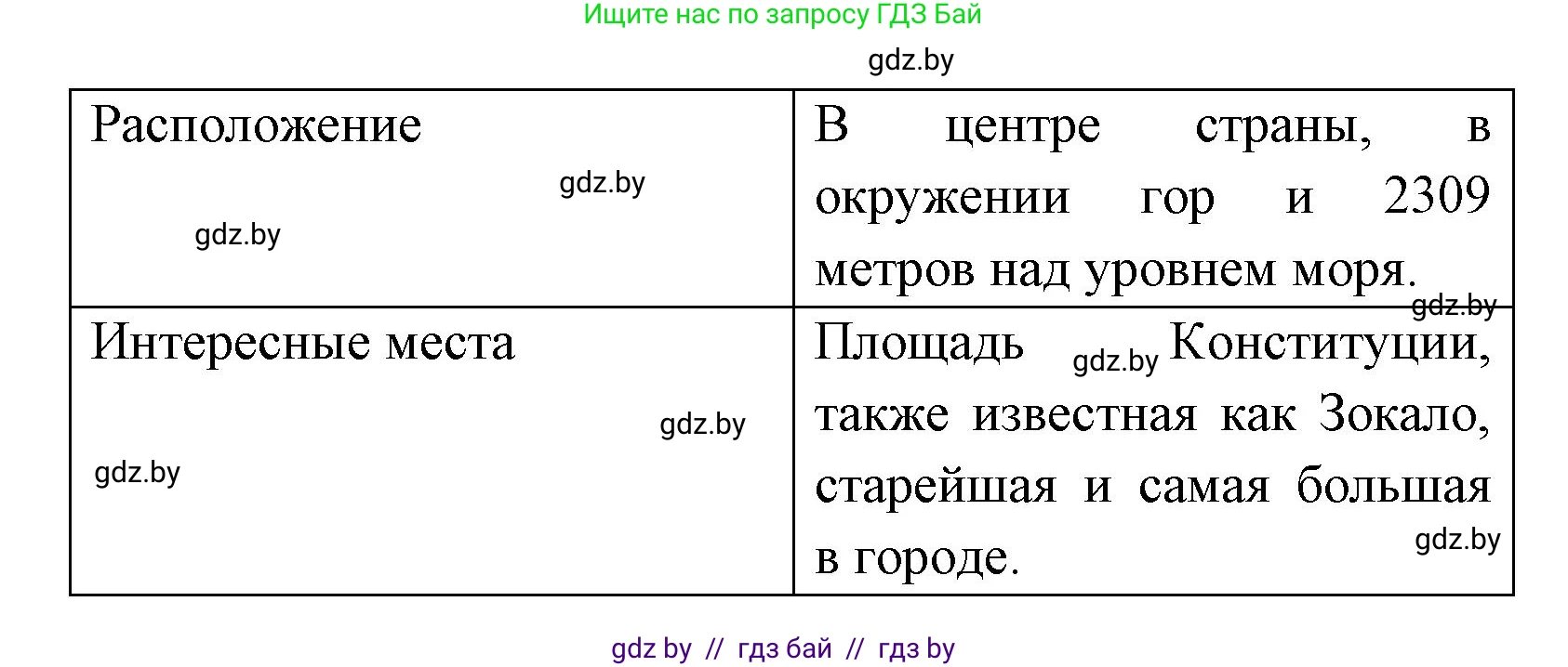 Испанский язык, 7 класс Учебник, автор: Гриневич Елена Карловна, издательство Вышэйшая школа, Минск, 2017, оранжевого цвета, страница 11, номер 14, Решение (продолжение 2)