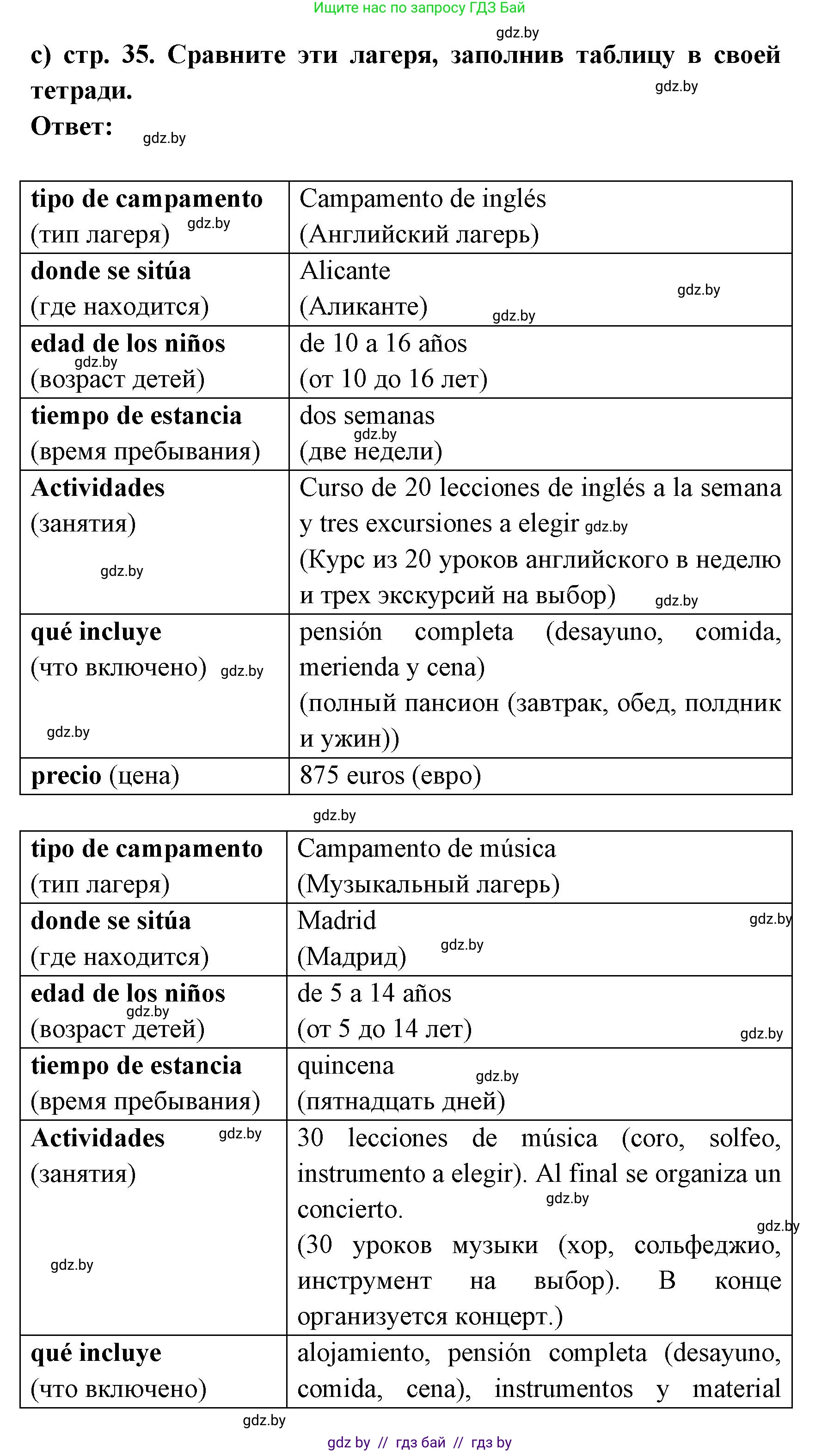 Испанский язык, 8 класс Учебник, авторы: Цыбулева Татьяна Эдуардовна, Пушкина Ольга Александровна, издательство Издательский центр БГУ, Минск, 2016, оранжевого цвета, страница 33, номер 13, Решение (продолжение 3)