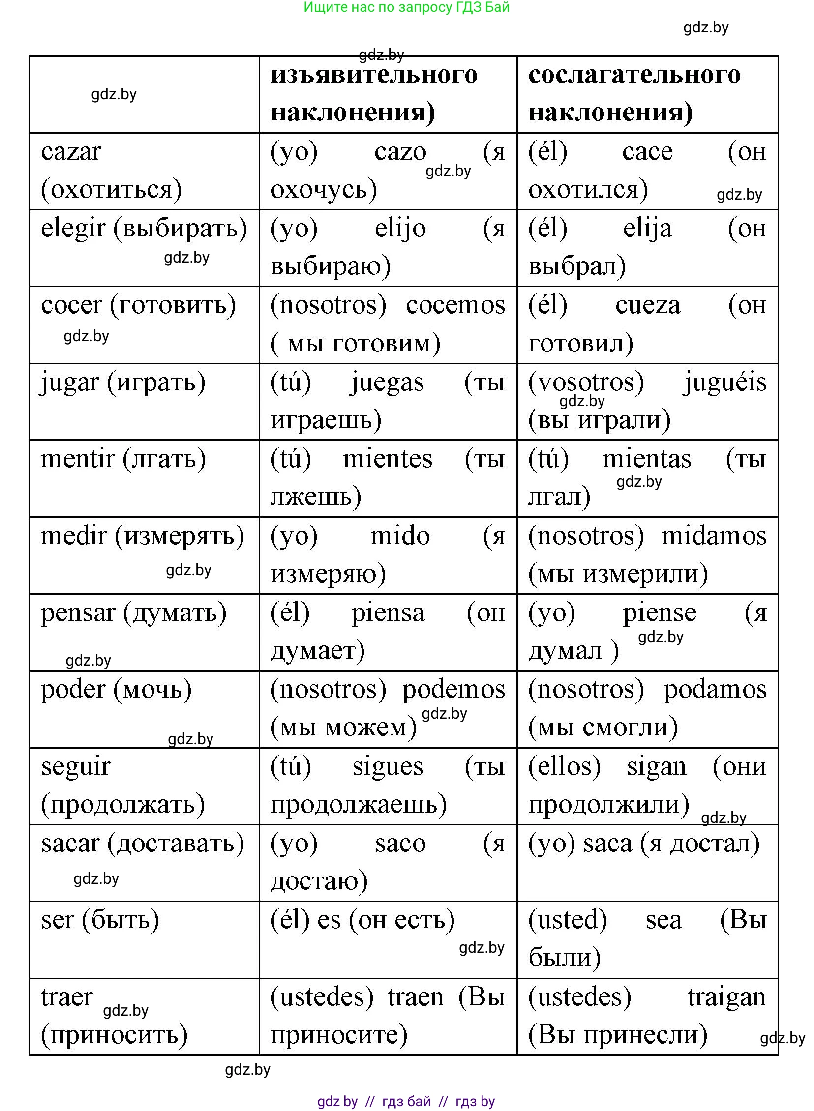 Испанский язык, 8 класс Учебник, авторы: Цыбулева Татьяна Эдуардовна, Пушкина Ольга Александровна, издательство Издательский центр БГУ, Минск, 2016, оранжевого цвета, страница 189, номер 5, Решение (продолжение 2)