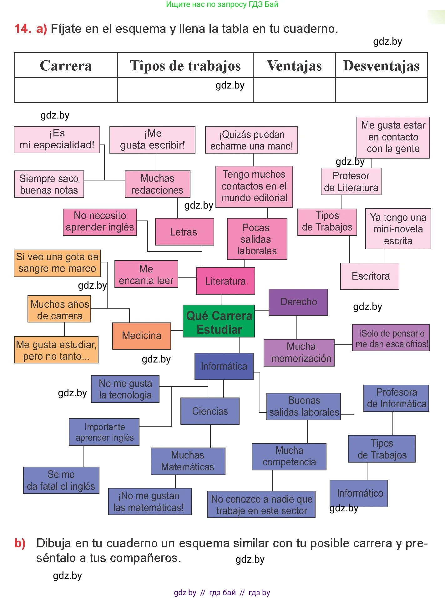 Испанский язык, 9 класс Учебник, авторы: Цыбулева Татьяна Эдуардовна, Пушкина Ольга Александровна, издательство Издательский центр БГУ, Минск, 2017, страница 33, номер 14, Условие