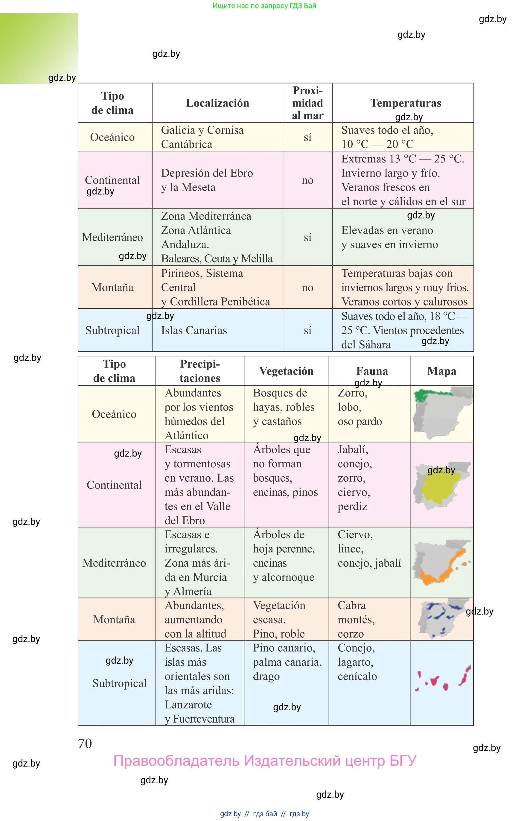 Испанский язык, 9 класс Учебник, авторы: Цыбулева Татьяна Эдуардовна, Пушкина Ольга Александровна, издательство Издательский центр БГУ, Минск, 2017, страница 70