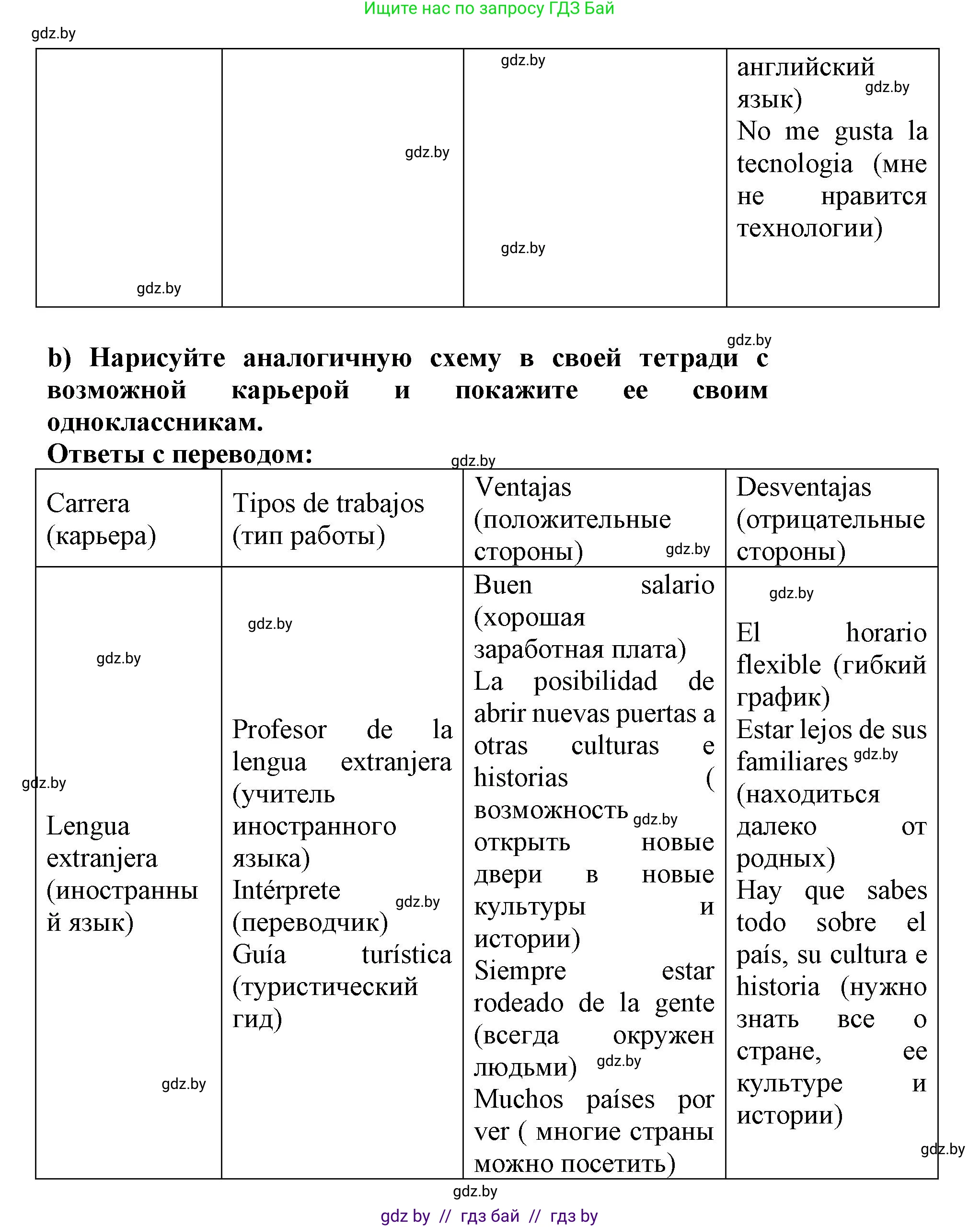Испанский язык, 9 класс Учебник, авторы: Цыбулева Татьяна Эдуардовна, Пушкина Ольга Александровна, издательство Издательский центр БГУ, Минск, 2017, страница 33, номер 14, Решение (продолжение 4)