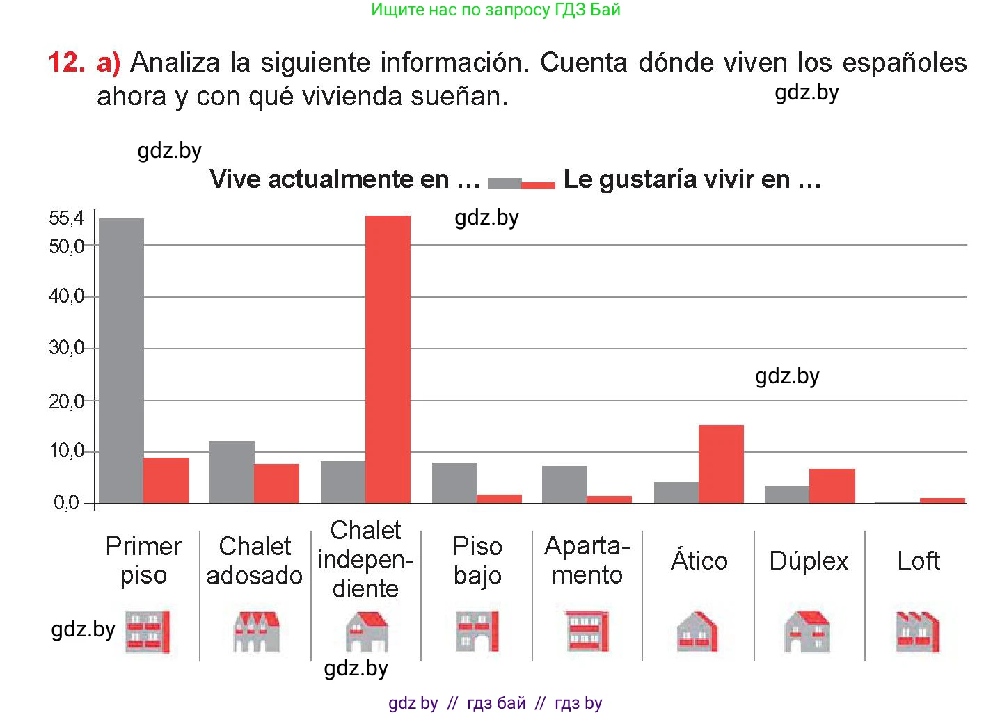 Испанский язык, 10 класс Учебник, авторы: Цыбулева Татьяна Эдуардовна, Пушкина Ольга Александровна, Карпиевич Галина Константиновна, издательство Издательский центр БГУ, Минск, 2019, оранжевого цвета, страница 60, номер 12, Условие