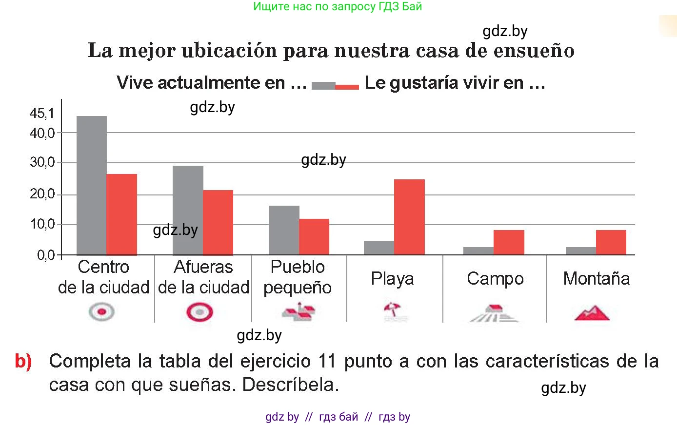 Испанский язык, 10 класс Учебник, авторы: Цыбулева Татьяна Эдуардовна, Пушкина Ольга Александровна, Карпиевич Галина Константиновна, издательство Издательский центр БГУ, Минск, 2019, оранжевого цвета, страница 60, номер 12, Условие (продолжение 2)
