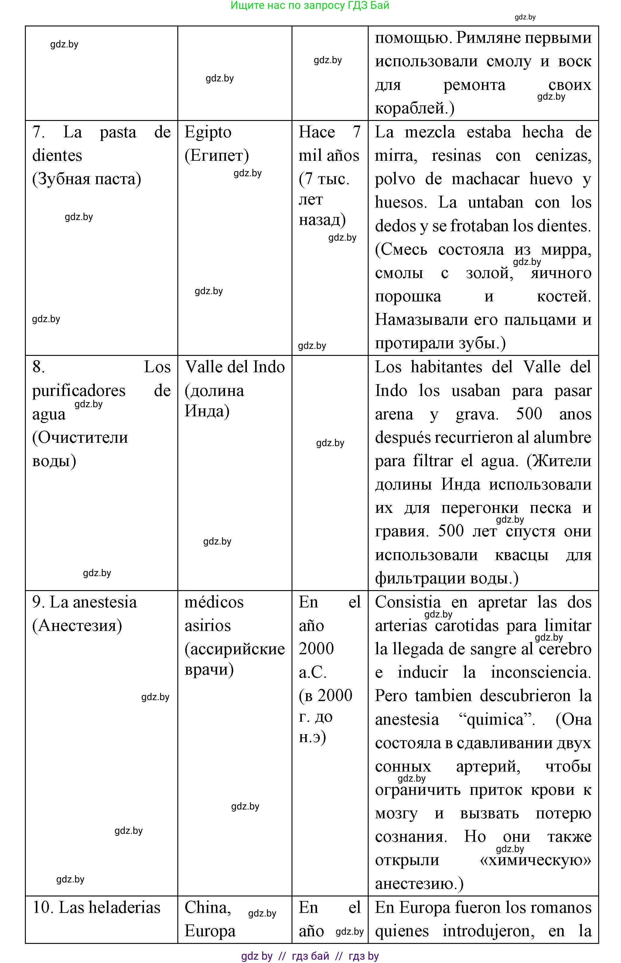 Испанский язык, 10 класс Учебник, авторы: Цыбулева Татьяна Эдуардовна, Пушкина Ольга Александровна, Карпиевич Галина Константиновна, издательство Издательский центр БГУ, Минск, 2019, оранжевого цвета, страница 39, номер 3, Решение (продолжение 4)