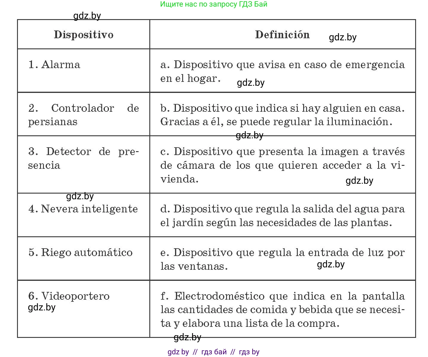 Испанский язык, 10 класс Учебник, авторы: Гриневич Елена Карловна, Янукенас Ольга Викторовна, издательство Вышэйшая школа, Минск, 2019, оранжевого цвета, страница 78, номер 5, Условие (продолжение 2)