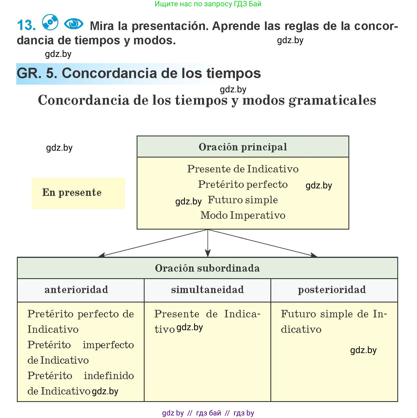 Испанский язык, 10 класс Учебник, авторы: Гриневич Елена Карловна, Янукенас Ольга Викторовна, издательство Вышэйшая школа, Минск, 2019, оранжевого цвета, страница 97, номер 13, Условие