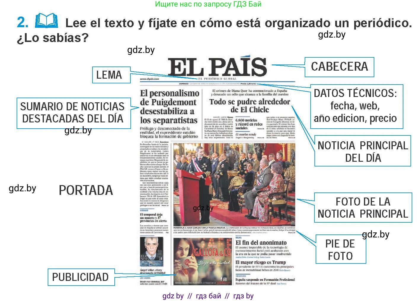 Испанский язык, 10 класс Учебник, авторы: Гриневич Елена Карловна, Янукенас Ольга Викторовна, издательство Вышэйшая школа, Минск, 2019, оранжевого цвета, страница 192, номер 2, Условие