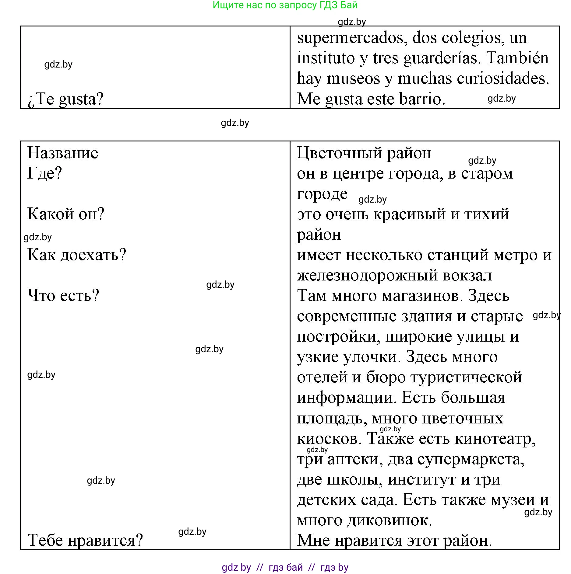 Испанский язык, 10 класс Учебник, авторы: Гриневич Елена Карловна, Янукенас Ольга Викторовна, издательство Вышэйшая школа, Минск, 2019, оранжевого цвета, страница 42, номер 11, Решение (продолжение 2)