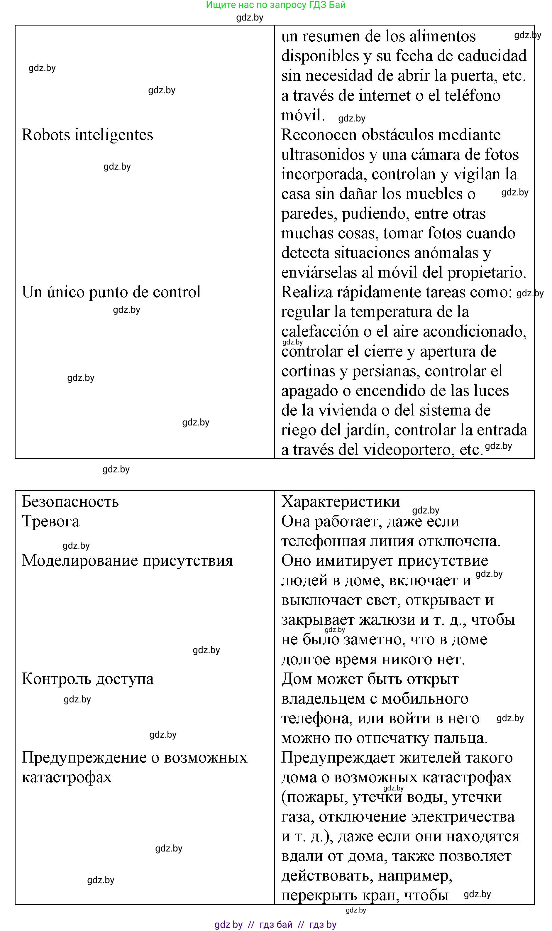 Испанский язык, 10 класс Учебник, авторы: Гриневич Елена Карловна, Янукенас Ольга Викторовна, издательство Вышэйшая школа, Минск, 2019, оранжевого цвета, страница 81, номер 10, Решение (продолжение 7)