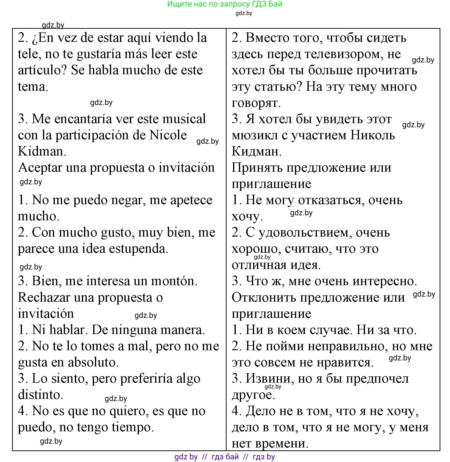 Испанский язык, 10 класс Учебник, авторы: Гриневич Елена Карловна, Янукенас Ольга Викторовна, издательство Вышэйшая школа, Минск, 2019, оранжевого цвета, страница 184, номер 14, Решение (продолжение 2)