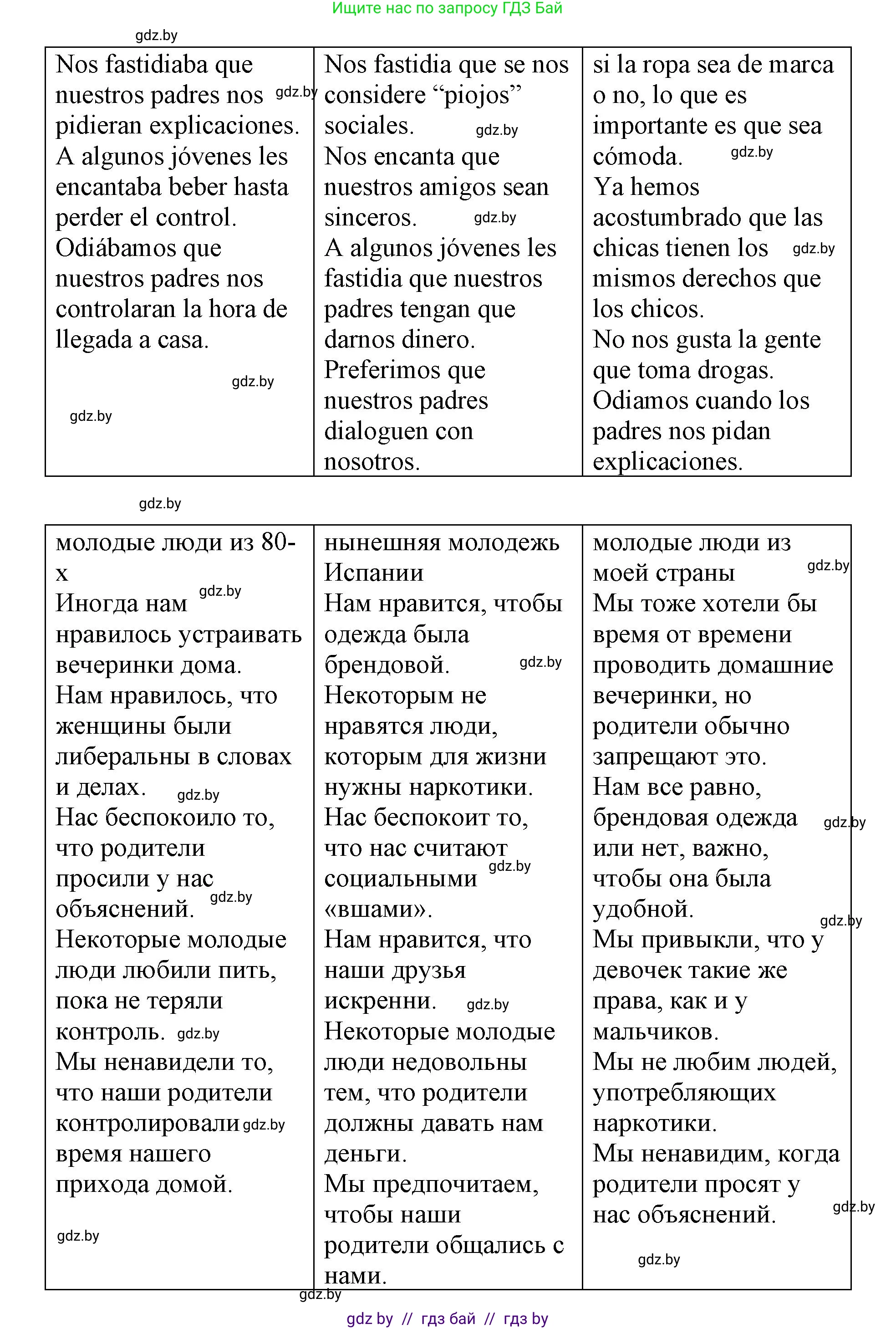 Испанский язык, 10 класс Учебник, авторы: Гриневич Елена Карловна, Янукенас Ольга Викторовна, издательство Вышэйшая школа, Минск, 2019, оранжевого цвета, страница 223, номер 2, Решение (продолжение 2)