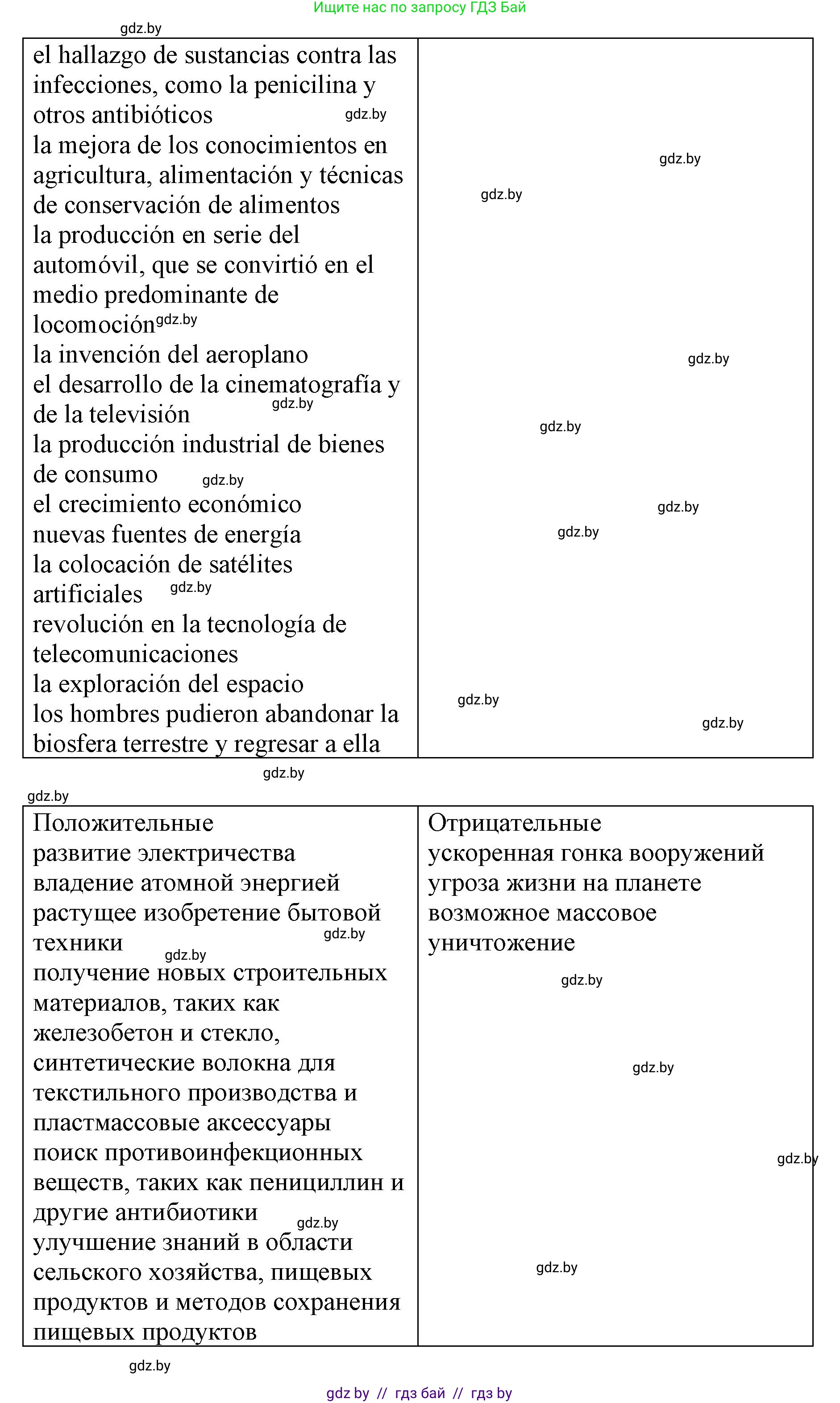Испанский язык, 10 класс Учебник, авторы: Гриневич Елена Карловна, Янукенас Ольга Викторовна, издательство Вышэйшая школа, Минск, 2019, оранжевого цвета, страница 282, номер 10, Решение (продолжение 2)